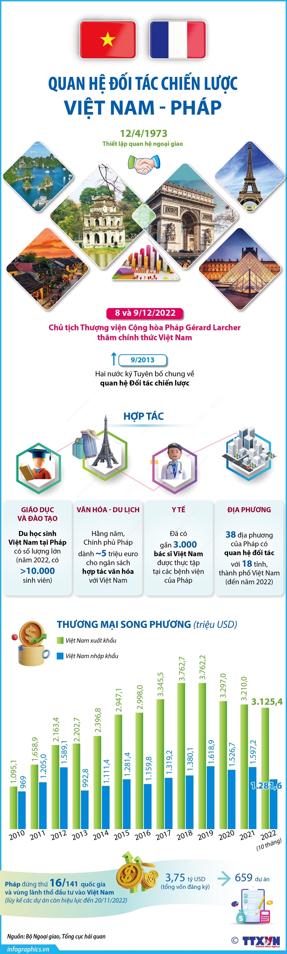 ảnh slide