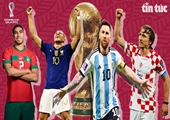 World Cup 2022 đi tới khúc cua quyết định