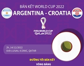 Bán kết World Cup 2022 Argentina đối đầu Croatia