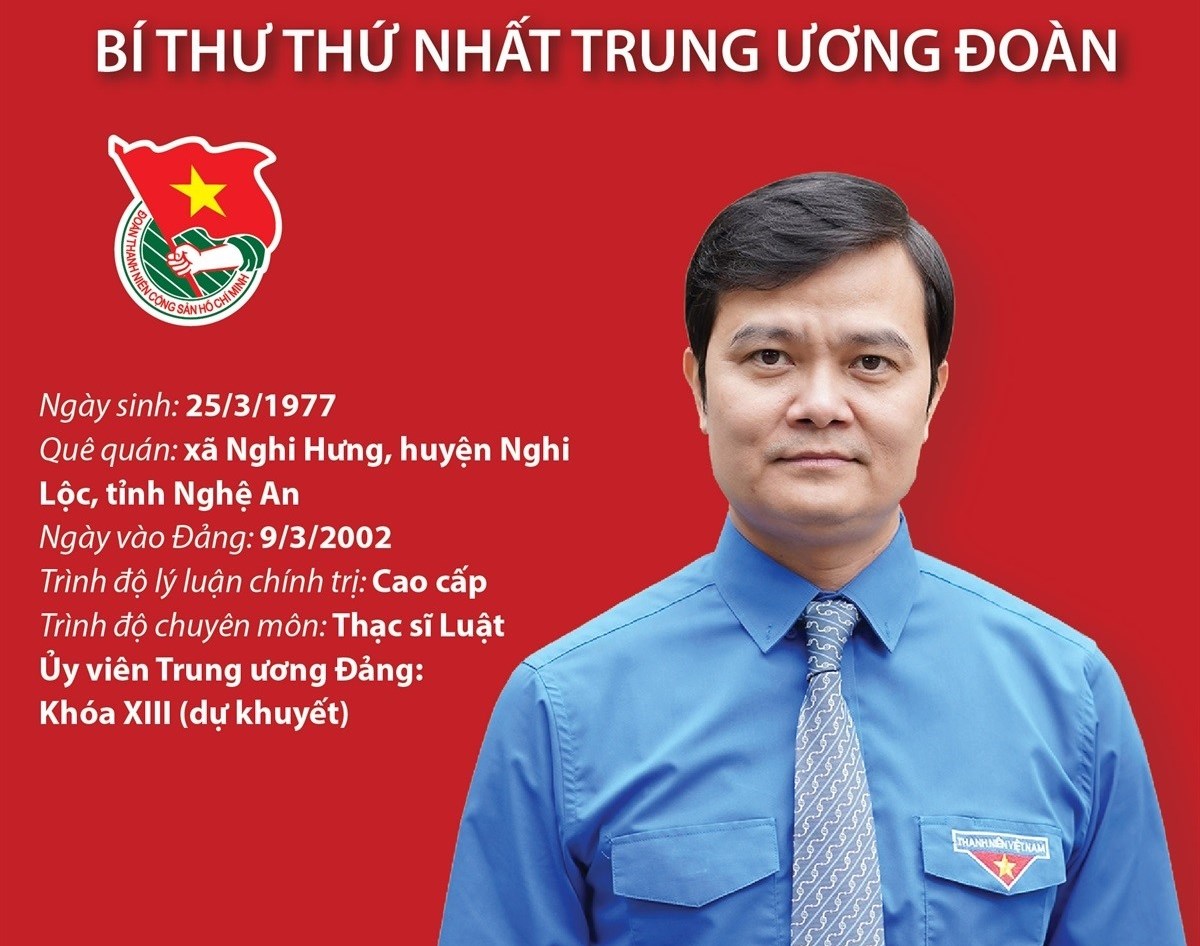 Đồng chí Bùi Quang Huy tái đắc cử Bí thư thứ Nhất Trung ương Đoàn