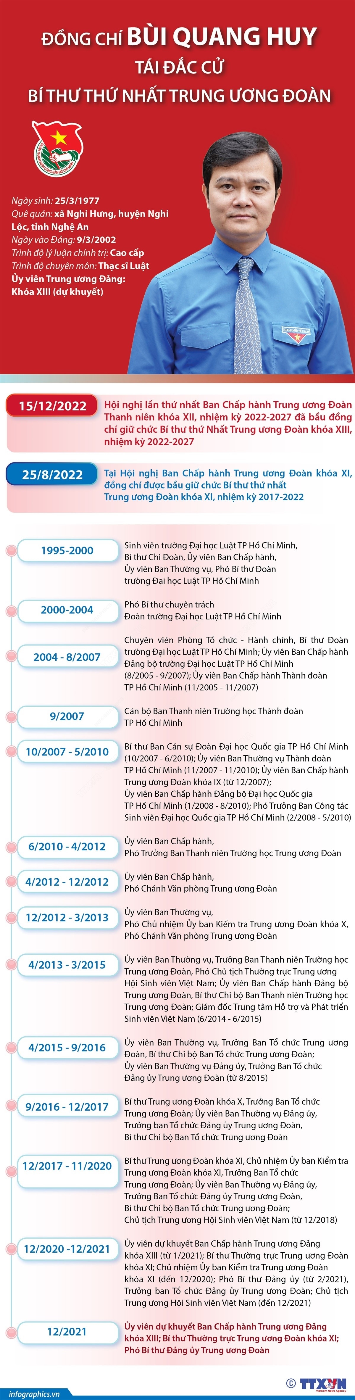ảnh slide