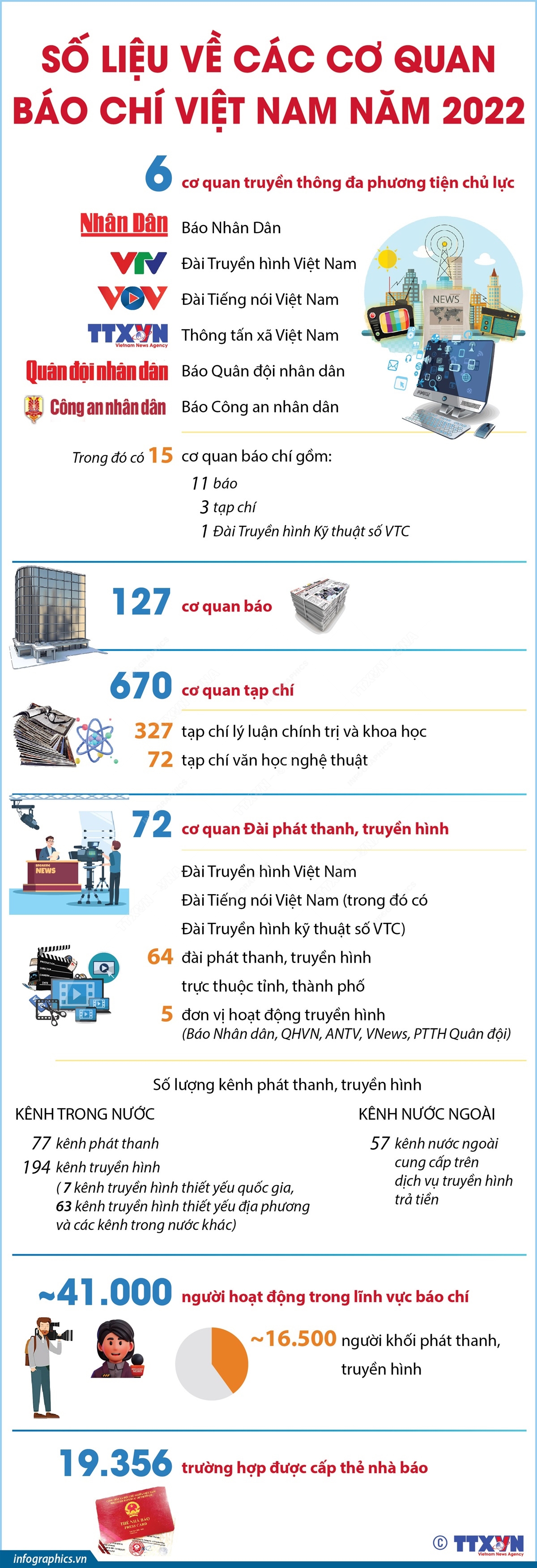 ảnh slide