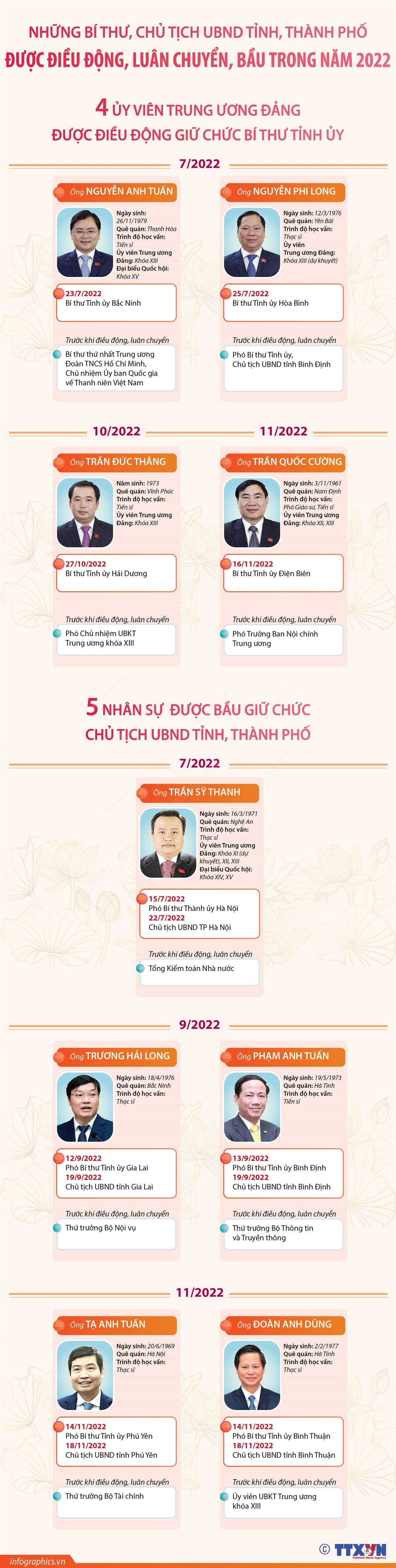 ảnh slide