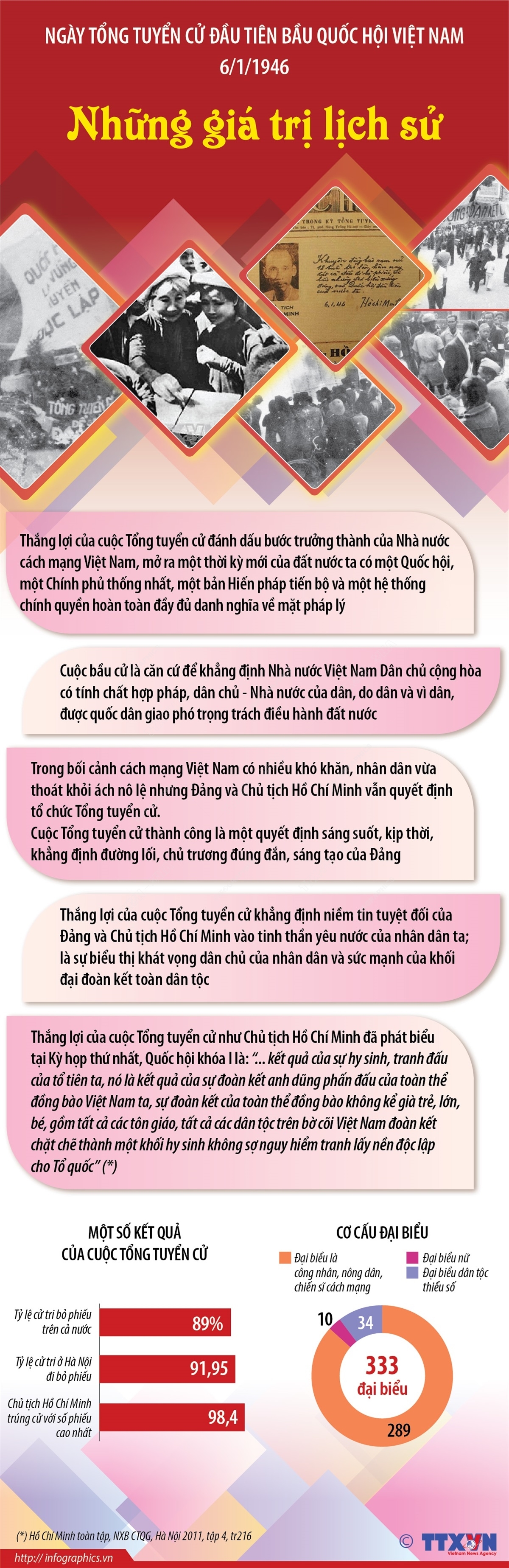 ảnh slide