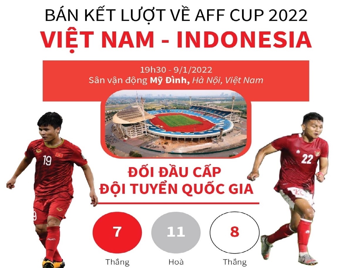 Bán kết lượt về AFF Cup 2022 Indonesia đối đầu Việt Nam trên sân Mỹ Đình