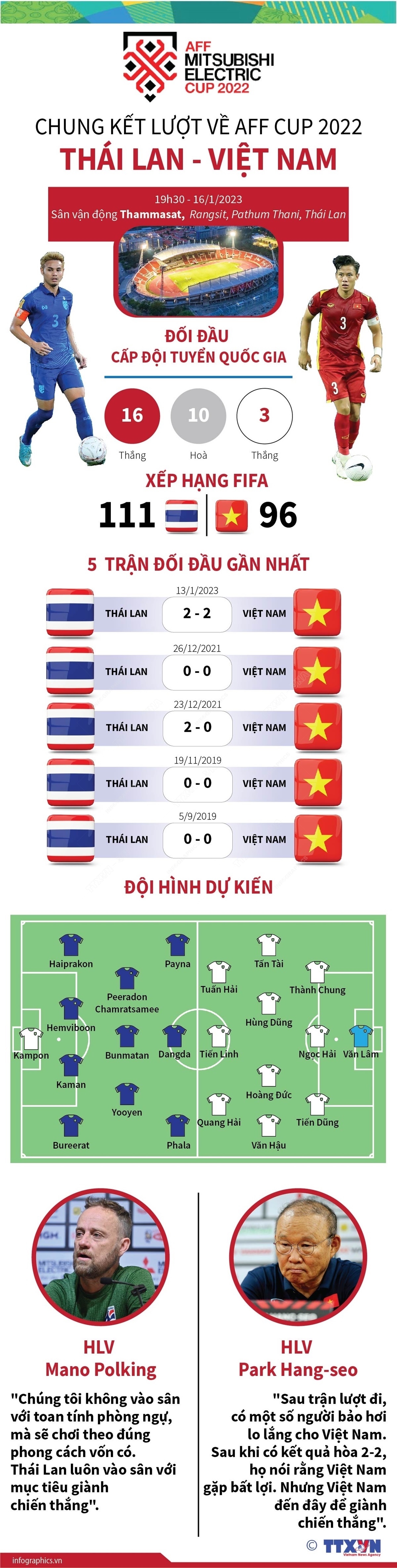 ảnh slide