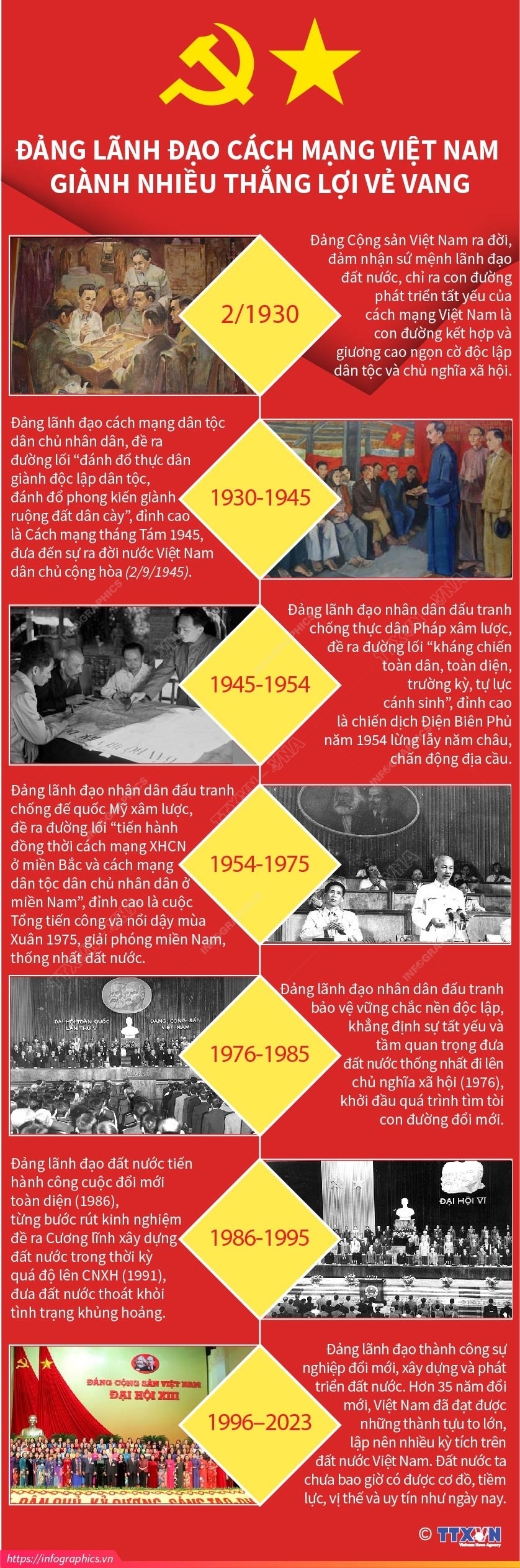 ảnh slide