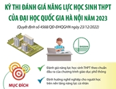 Kỳ thi đánh giá năng lực học sinh THPT của Đại học Quốc gia Hà Nội năm 2023