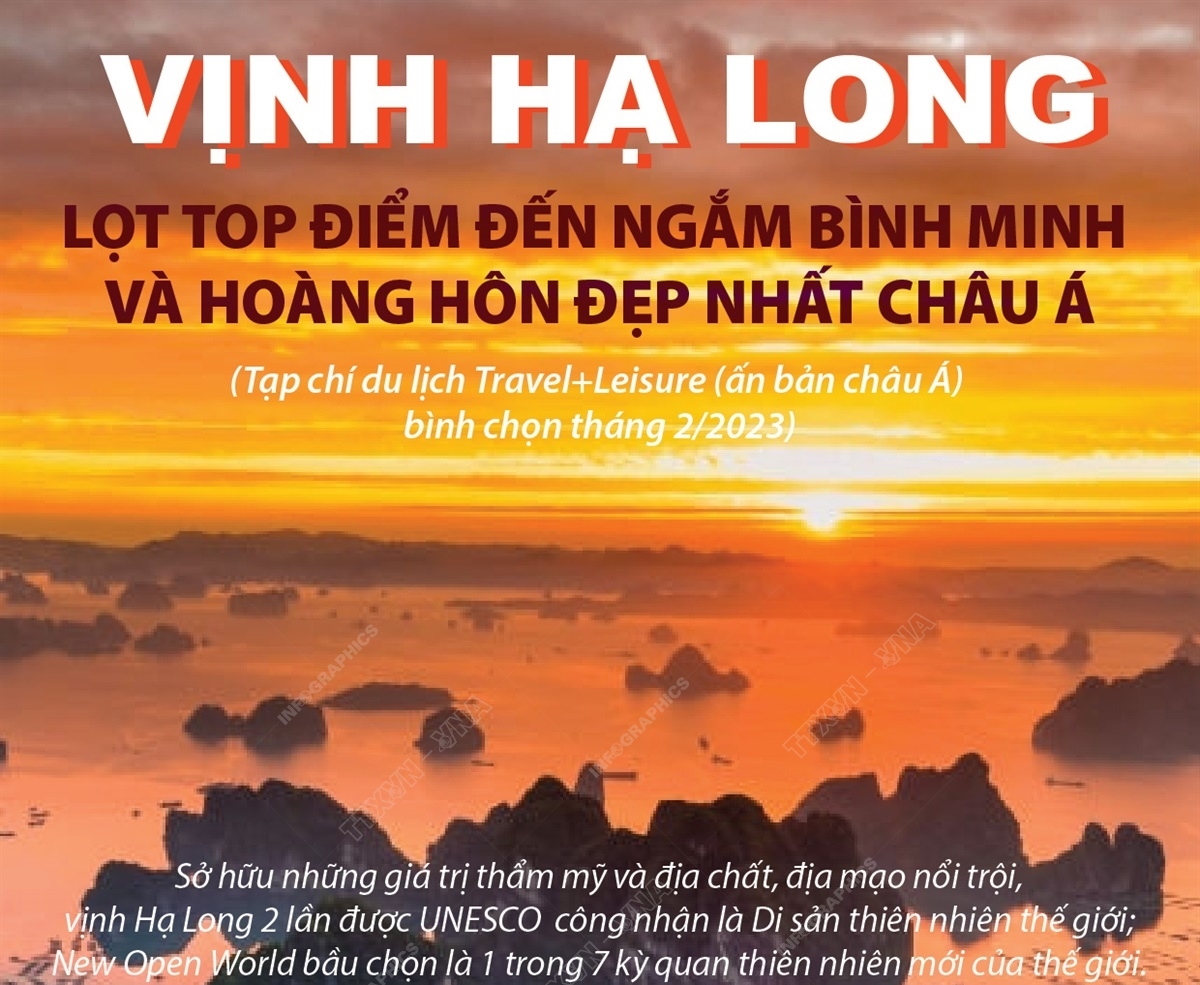 Vịnh Hạ Long lọt top điểm đến ngắm bình minh và hoàng hôn đẹp nhất châu Á