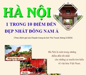 Hà Nội là 1 trong 10 điểm đến đẹp nhất Đông Nam Á