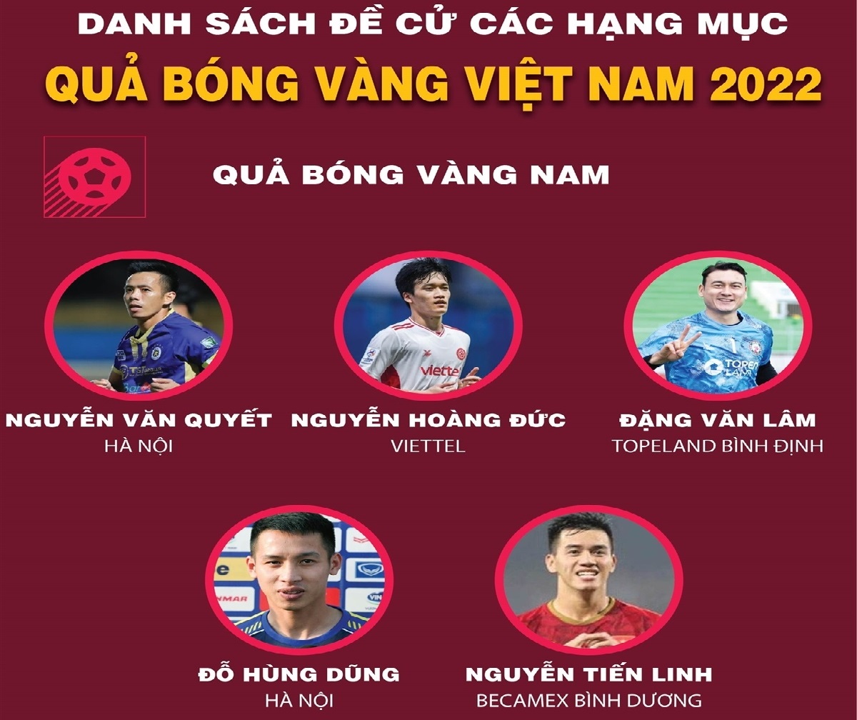 Danh sách đề cử các hạng mục Quả bóng Vàng Việt Nam 2022