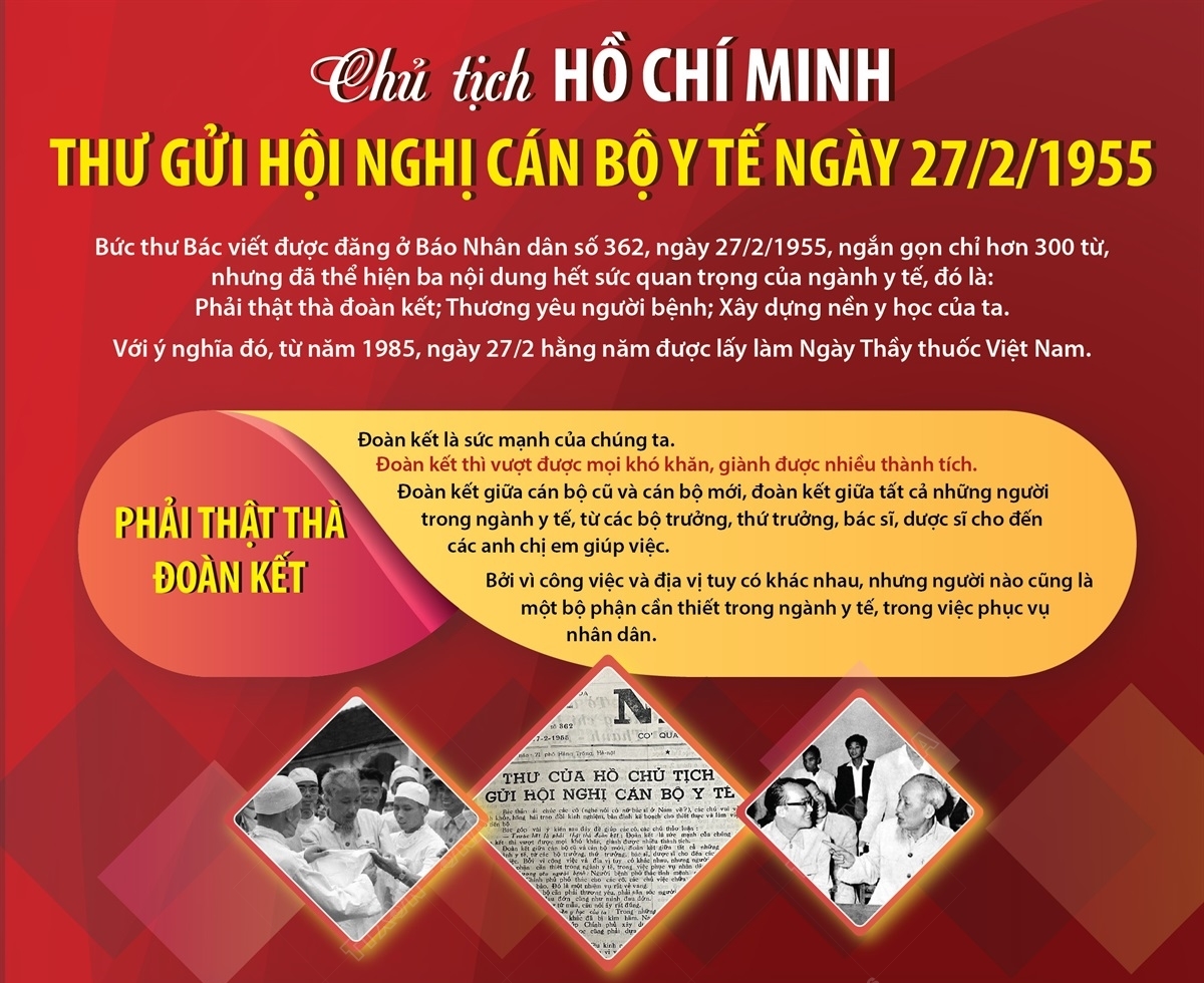 Nội dung quan trọng trong thư Bác Hồ gửi hội nghị cán bộ y tế ngày 27 2 1955