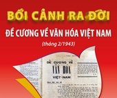 Bối cảnh ra đời Đề cương về Văn hóa Việt Nam tháng 2 1943