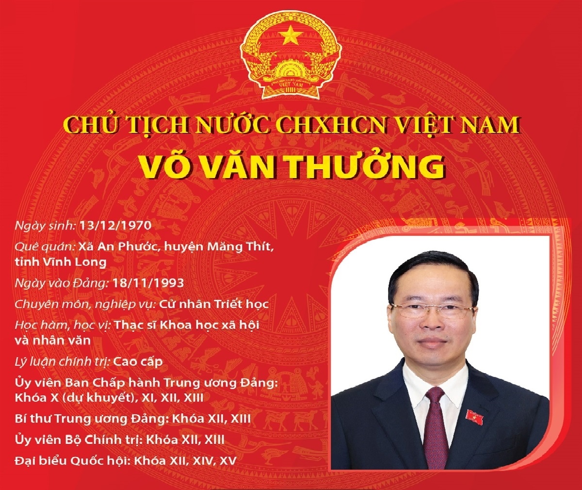 Chủ tịch nước Cộng hòa xã hội chủ nghĩa Việt Nam Võ Văn Thưởng