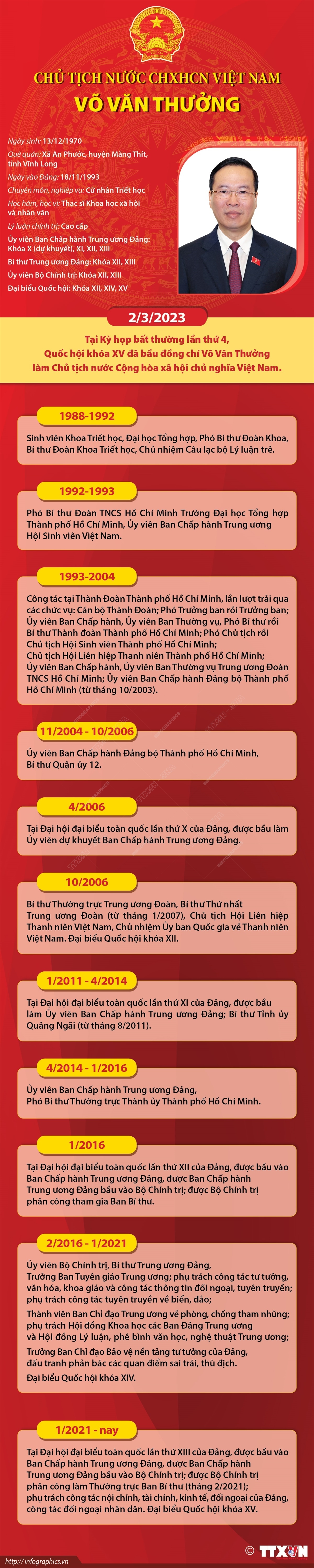 ảnh slide
