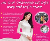 Áo dài tôn vinh vẻ đẹp phụ nữ Việt Nam