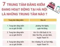 7 Trung tâm đăng kiểm đang hoạt động tại Hà Nội là những Trung tâm nào