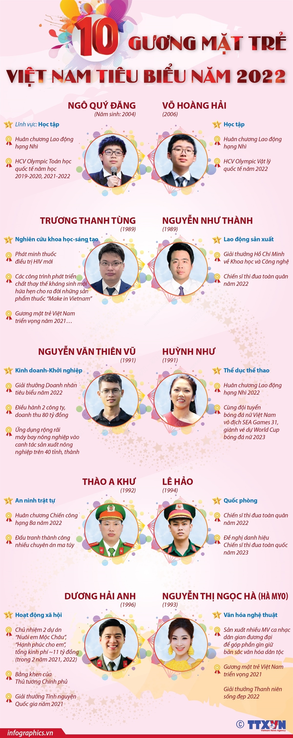 ảnh slide