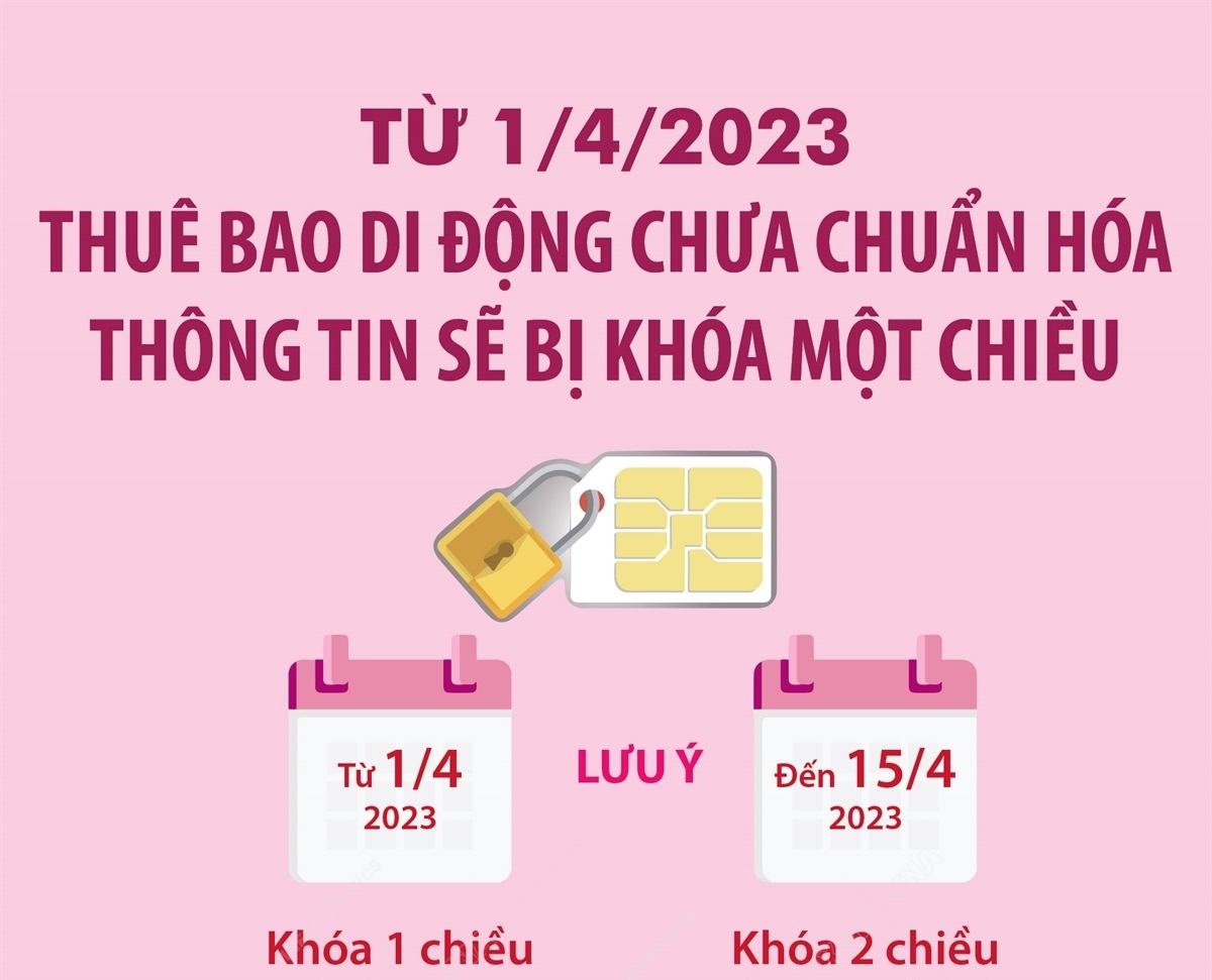 Khóa một chiều thuê bao di động chưa chuẩn hóa thông tin từ 1 4 2023