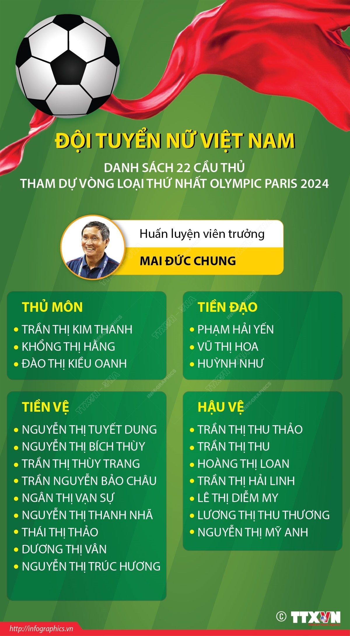 ảnh slide