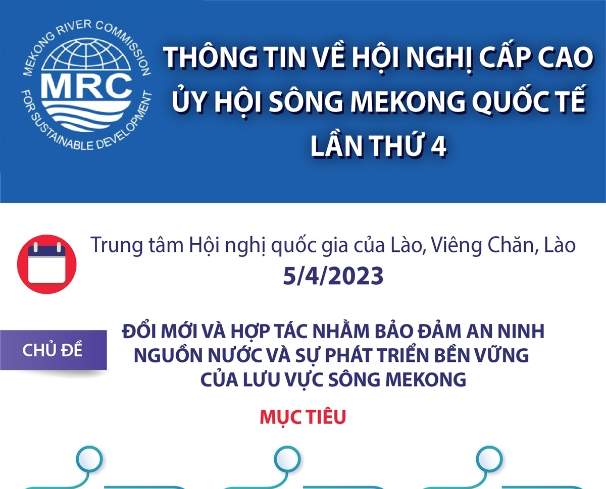Thông tin về Hội nghị cấp cao Ủy hội sông Mekong quốc tế lần thứ 4