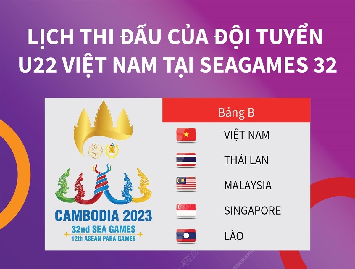 Lịch thi đấu của đội tuyển U22 Việt Nam tại SEA Games 32