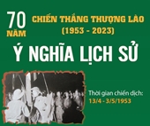 Ý nghĩa lịch sử của Chiến thắng Thượng Lào 1953