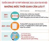 Tuyển sinh lớp 10 THPT năm học 2023 - 2024 tại Hà Nội Những mốc thời gian cần lưu ý