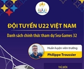 Danh sách chính thức đội tuyển U22 Việt Nam tham dự SEA Games 32