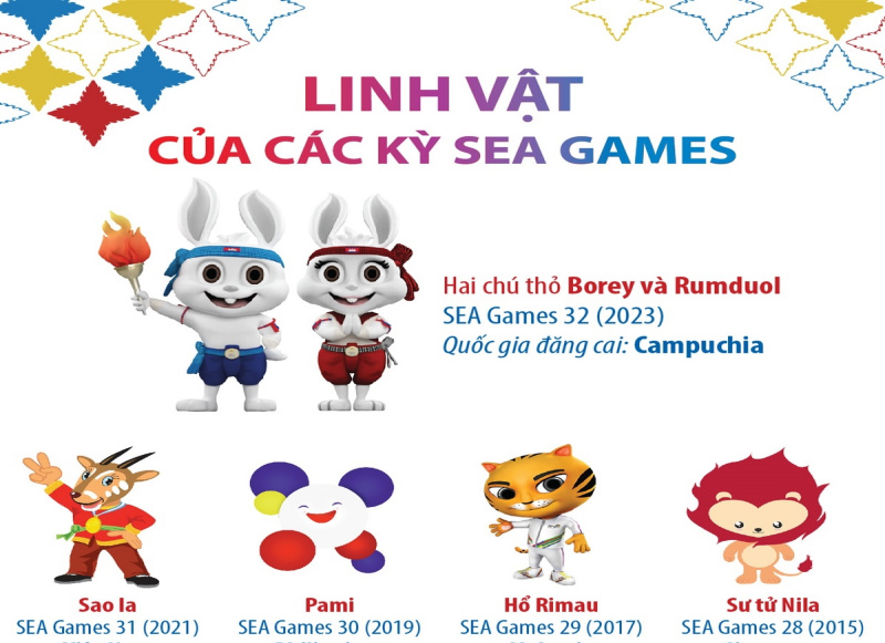 SEA Games 32 Linh vật của các kỳ SEA Games