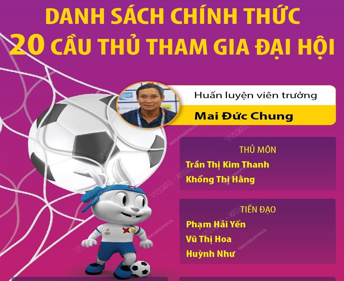 Danh sách 20 cầu thủ đội tuyển bóng đá nữ Việt Nam tham dự SEA Games 32