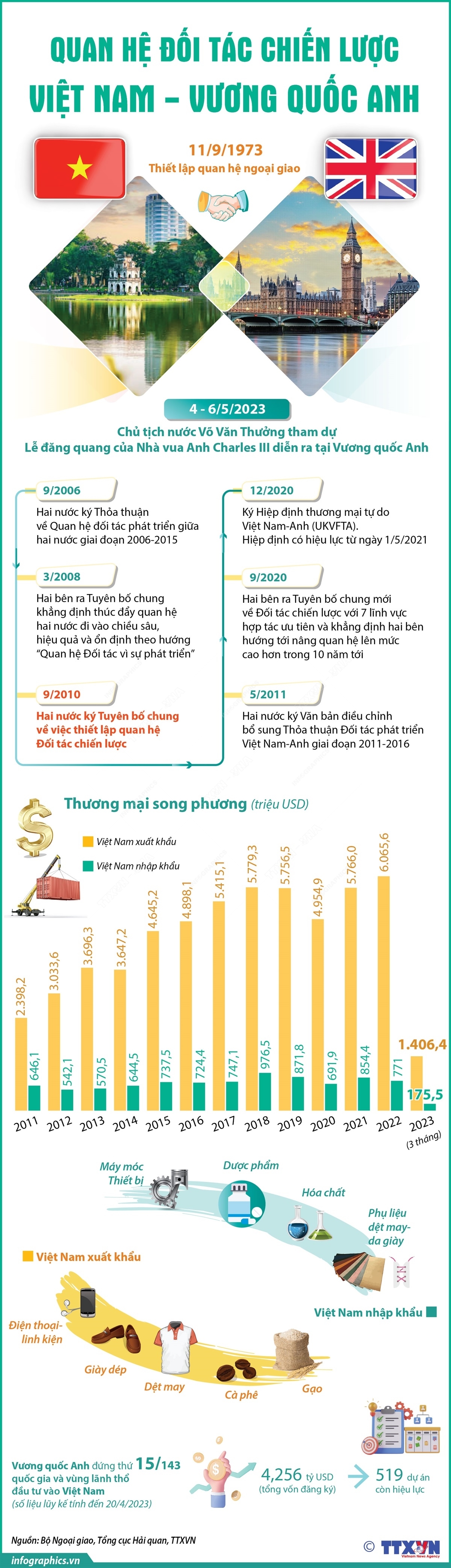 ảnh slide
