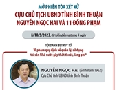 Mở phiên tòa xét xử cựu Chủ tịch tỉnh Bình Thuận Nguyễn Ngọc Hai và 11 đồng phạm