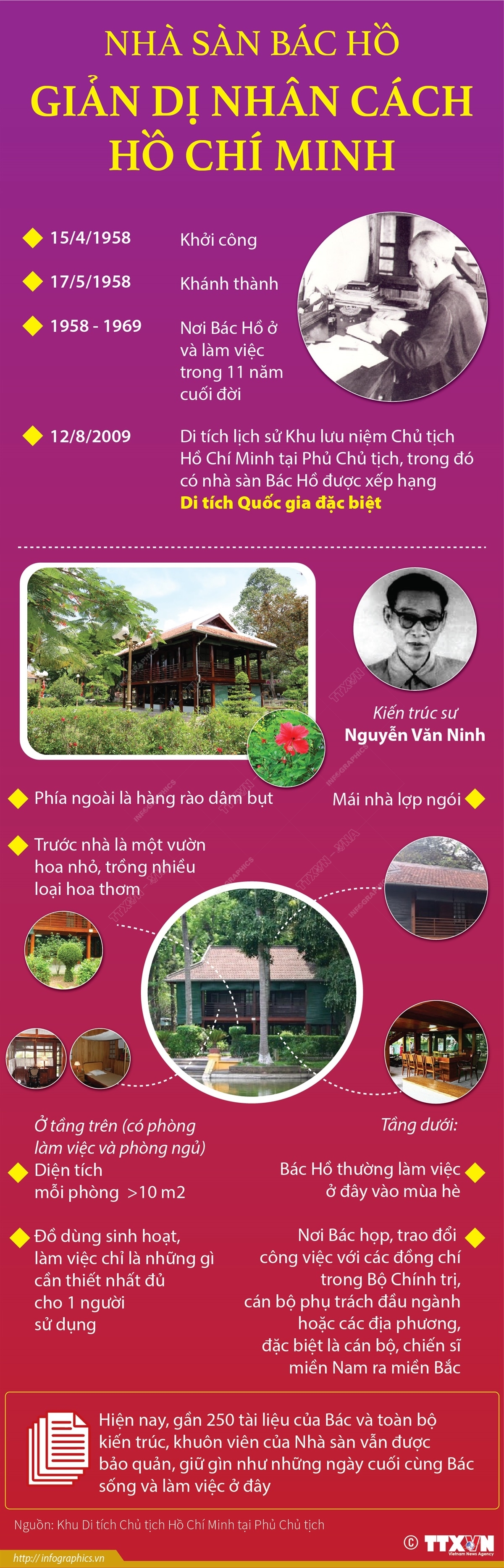 ảnh slide