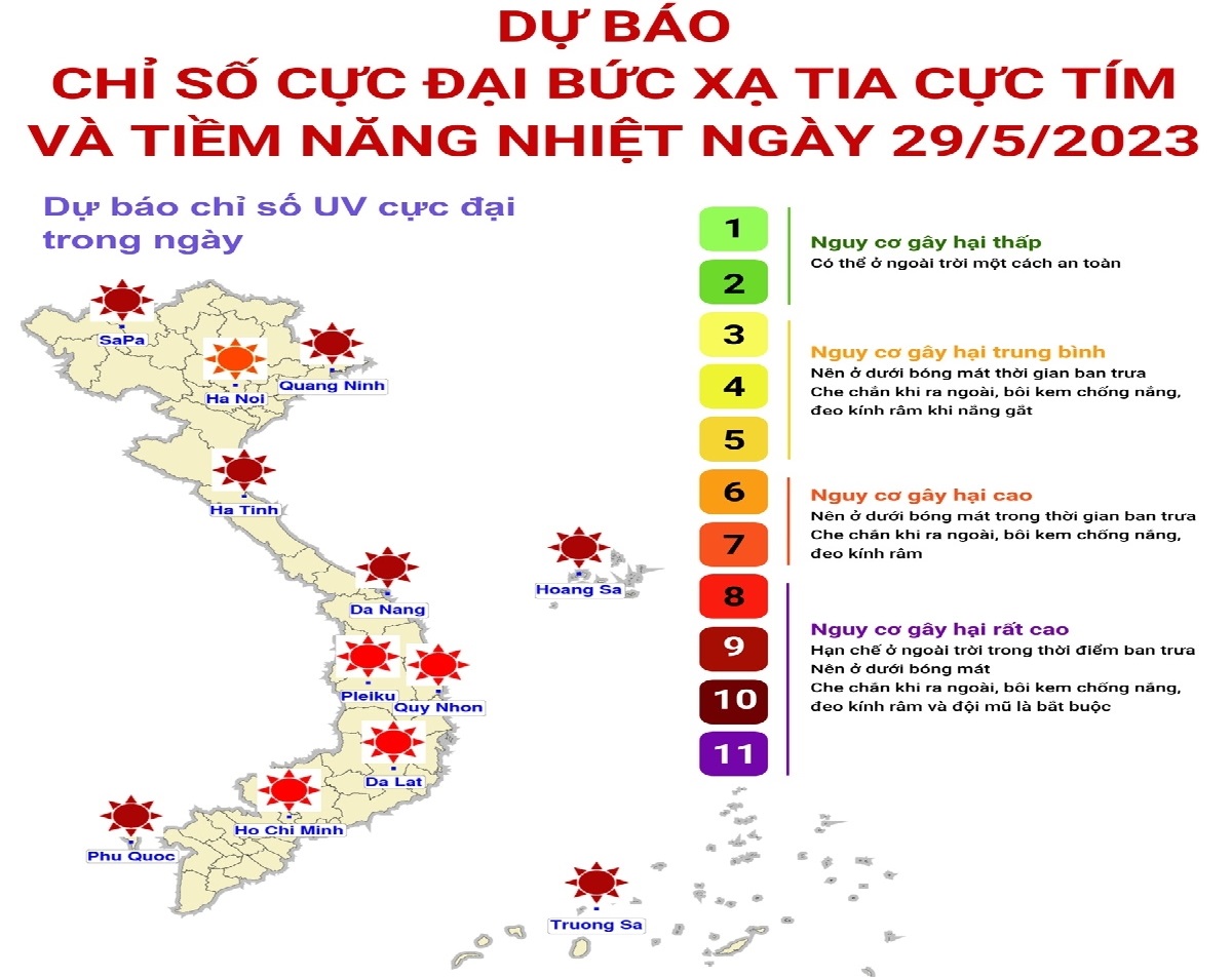 Dự báo chỉ số cực đại bức xạ tia cực tím và tiềm năng nhiệt ngày 29 5 2023