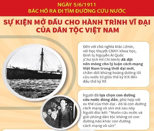 Sự kiện mở đầu cho hành trình vĩ đại của dân tộc Việt Nam