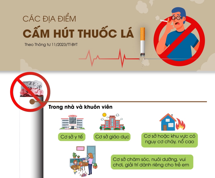 Các địa điểm cấm hút thuốc lá