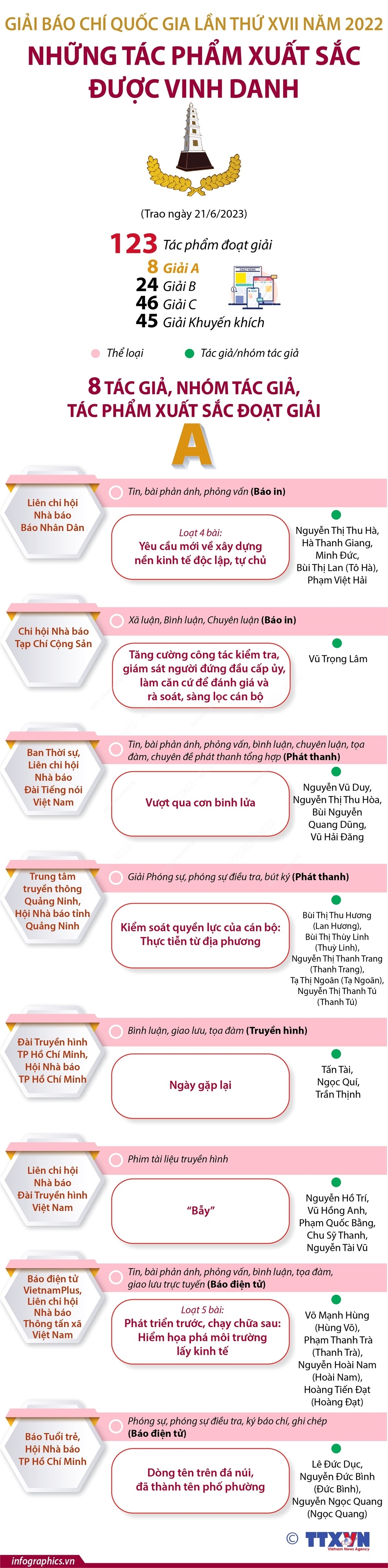 ảnh slide