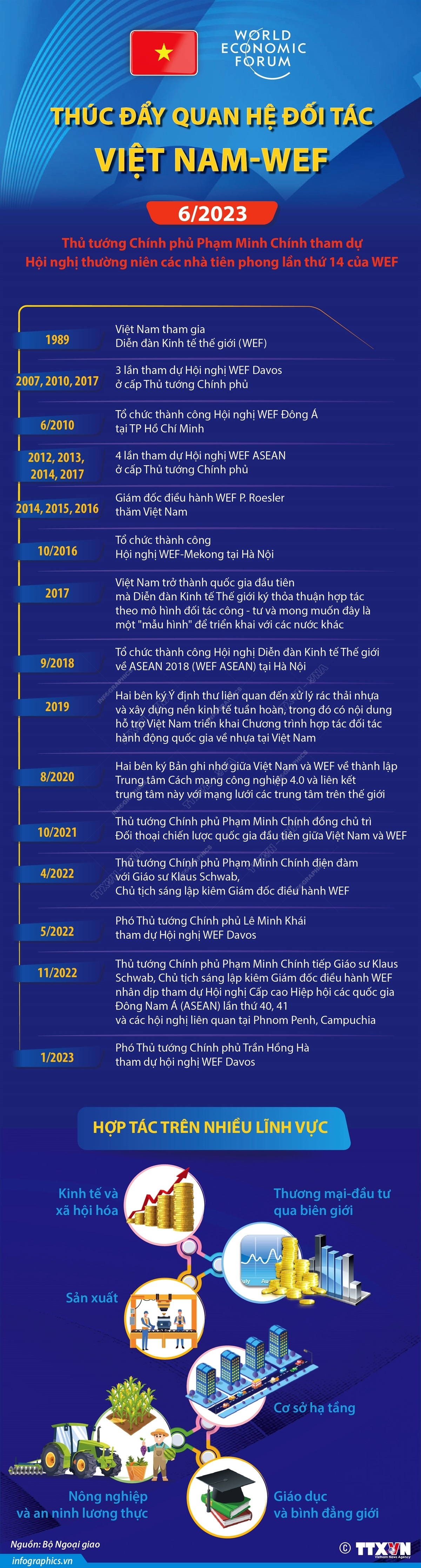ảnh slide