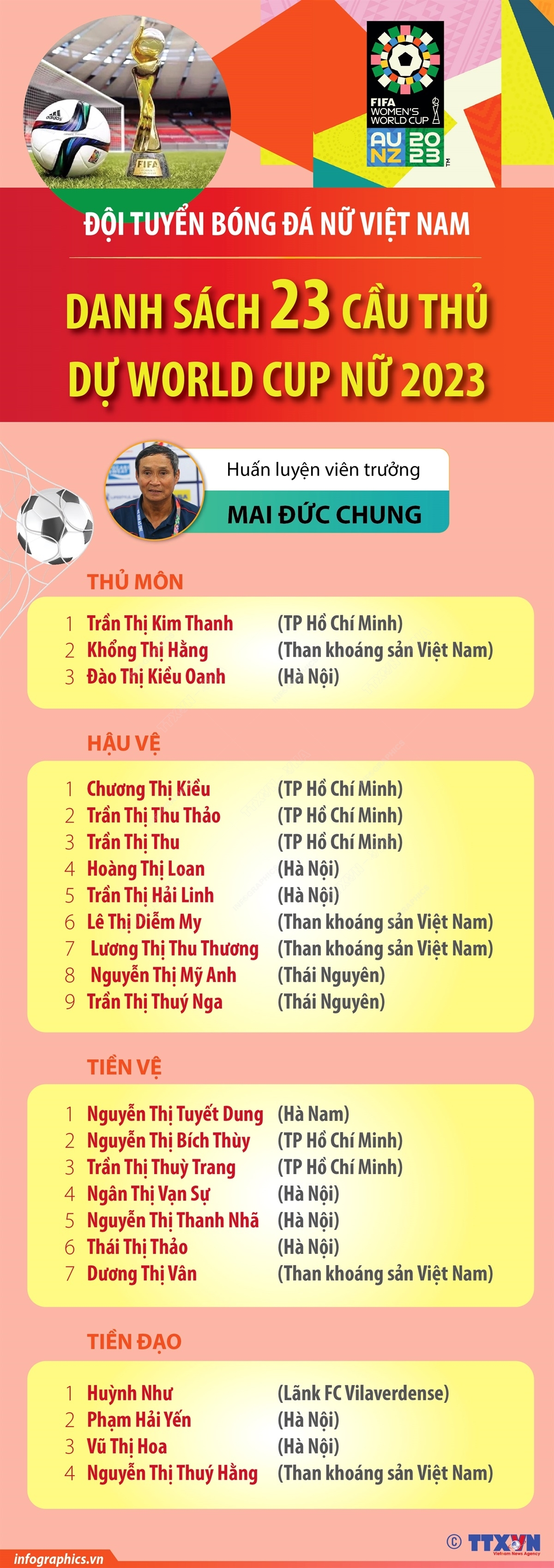 ảnh slide