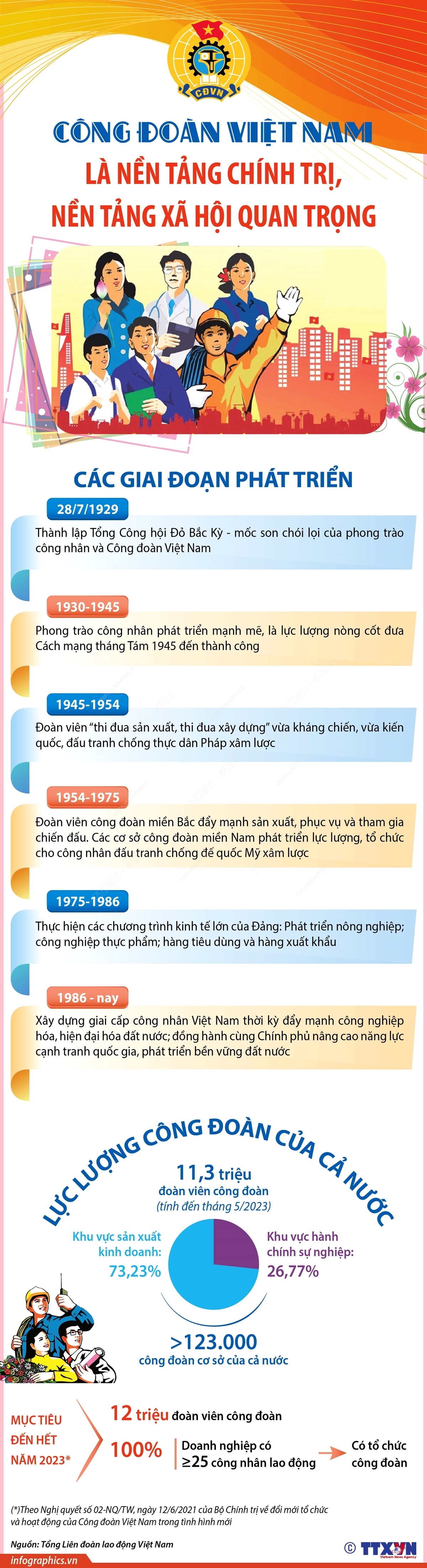 ảnh slide