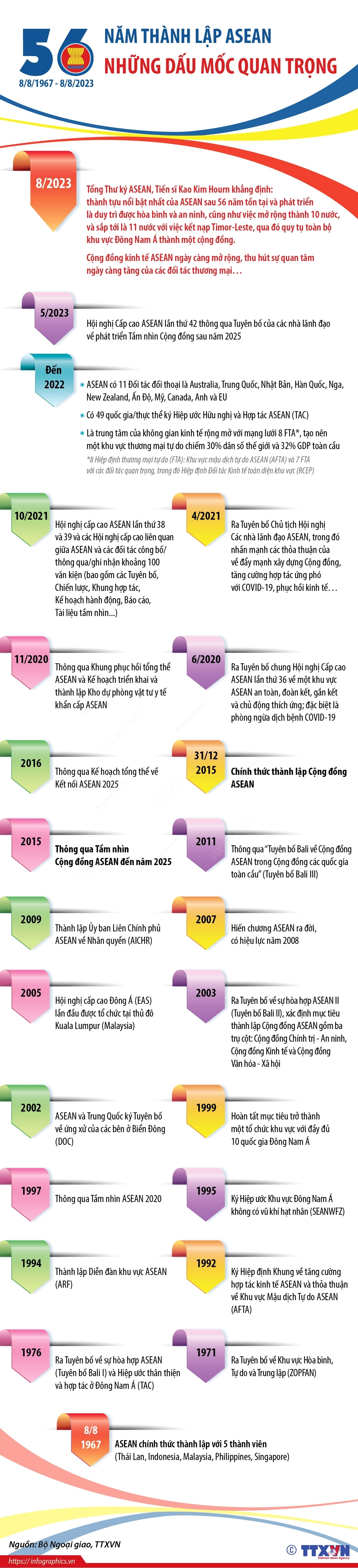 ảnh slide
