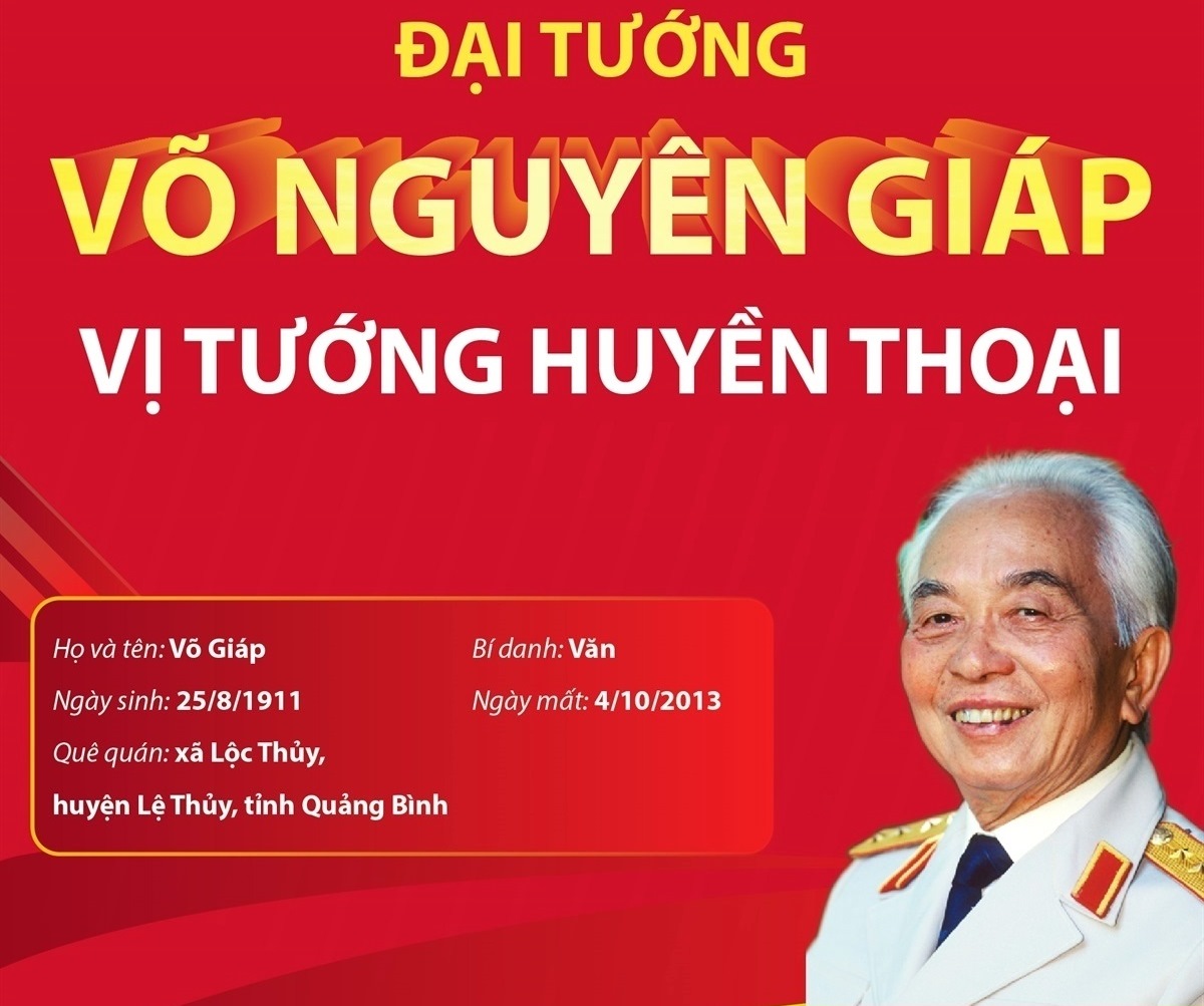 Đại tướng Võ Nguyên Giáp - Bậc thiên tài quân sự