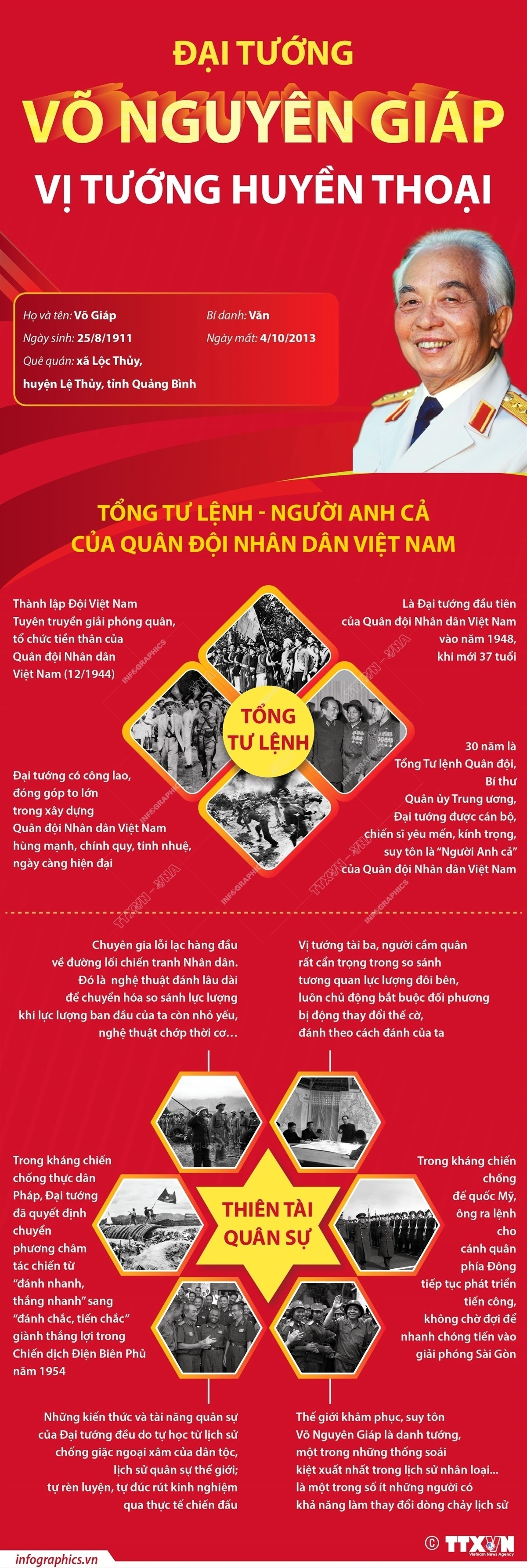 ảnh slide
