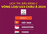 Lịch thi đấu bảng C Vòng loại U23 châu Á 2024