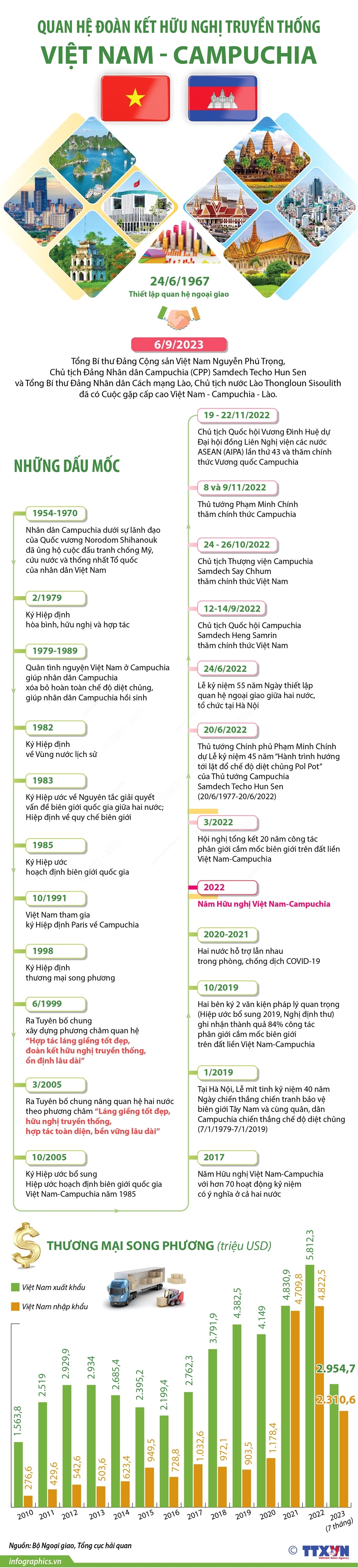 ảnh slide
