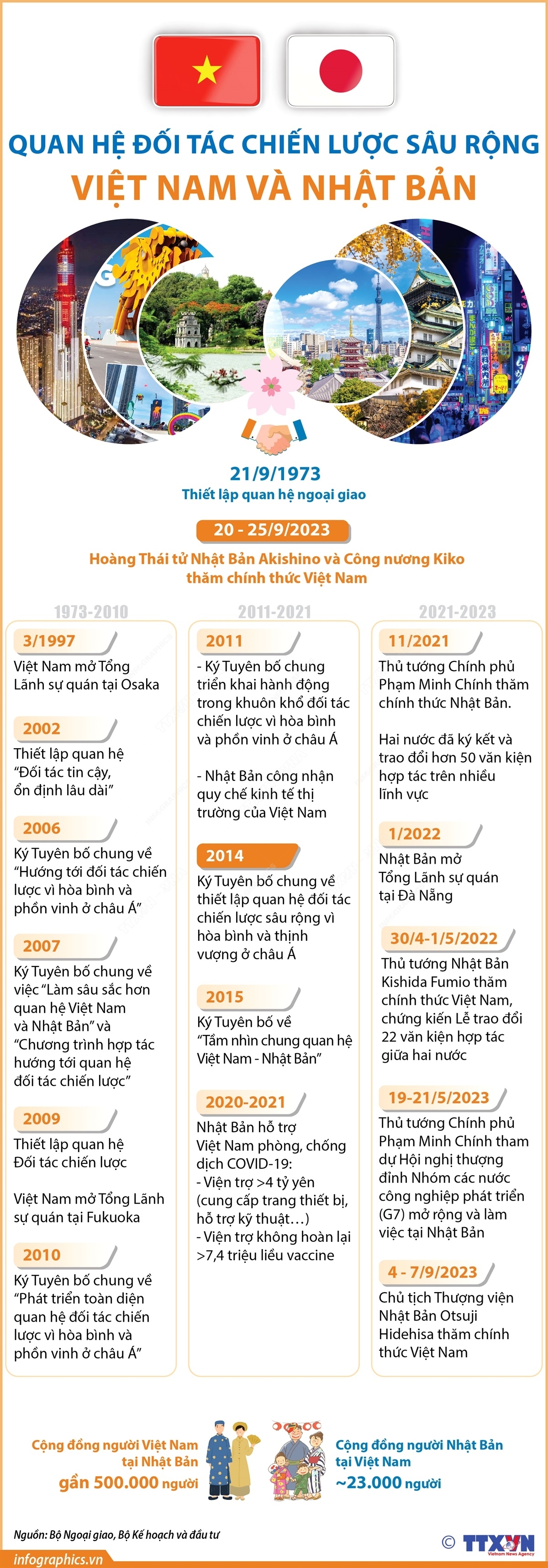 ảnh slide