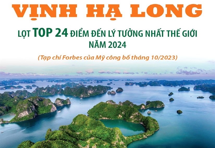 Vịnh Hạ Long lọt top 24 điểm đến lý tưởng nhất thế giới năm 2024
