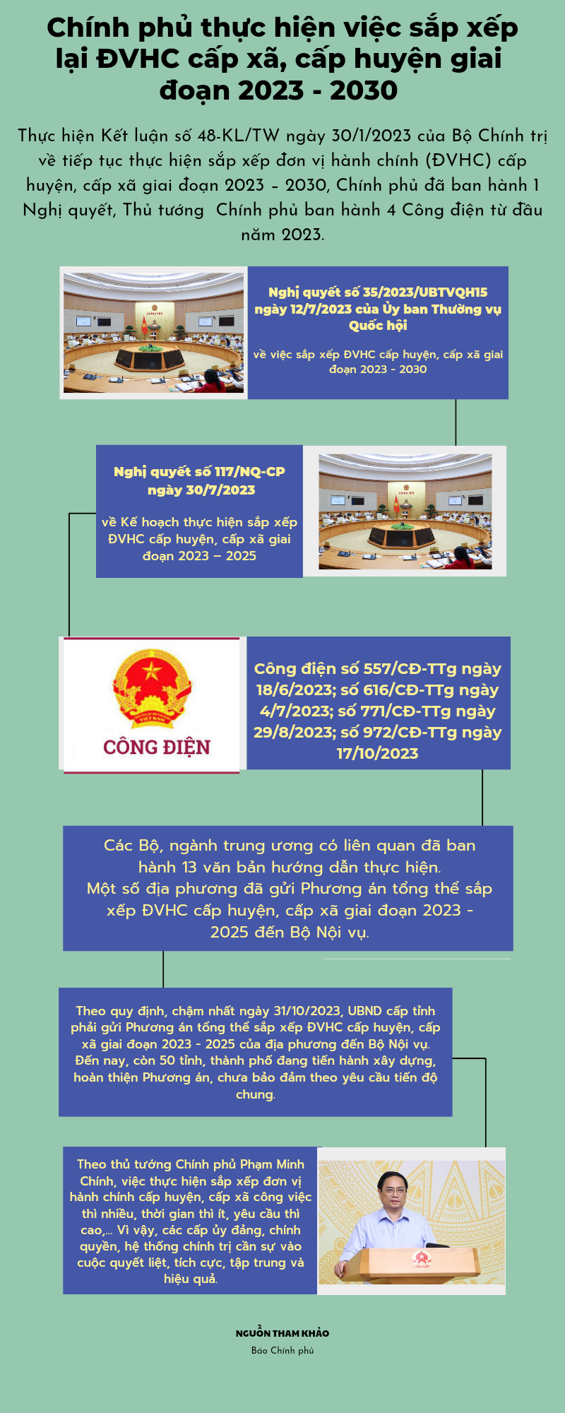 ảnh slide