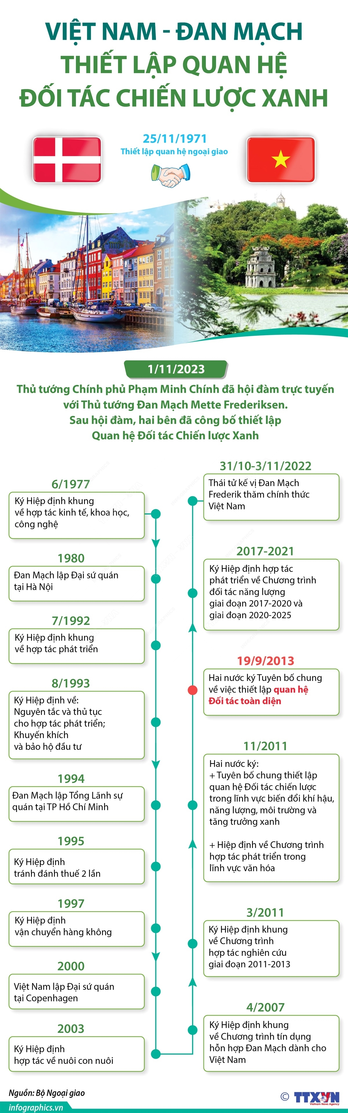 ảnh slide
